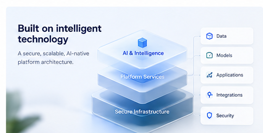 Built on a secure, scalable, AI-native platform architecture